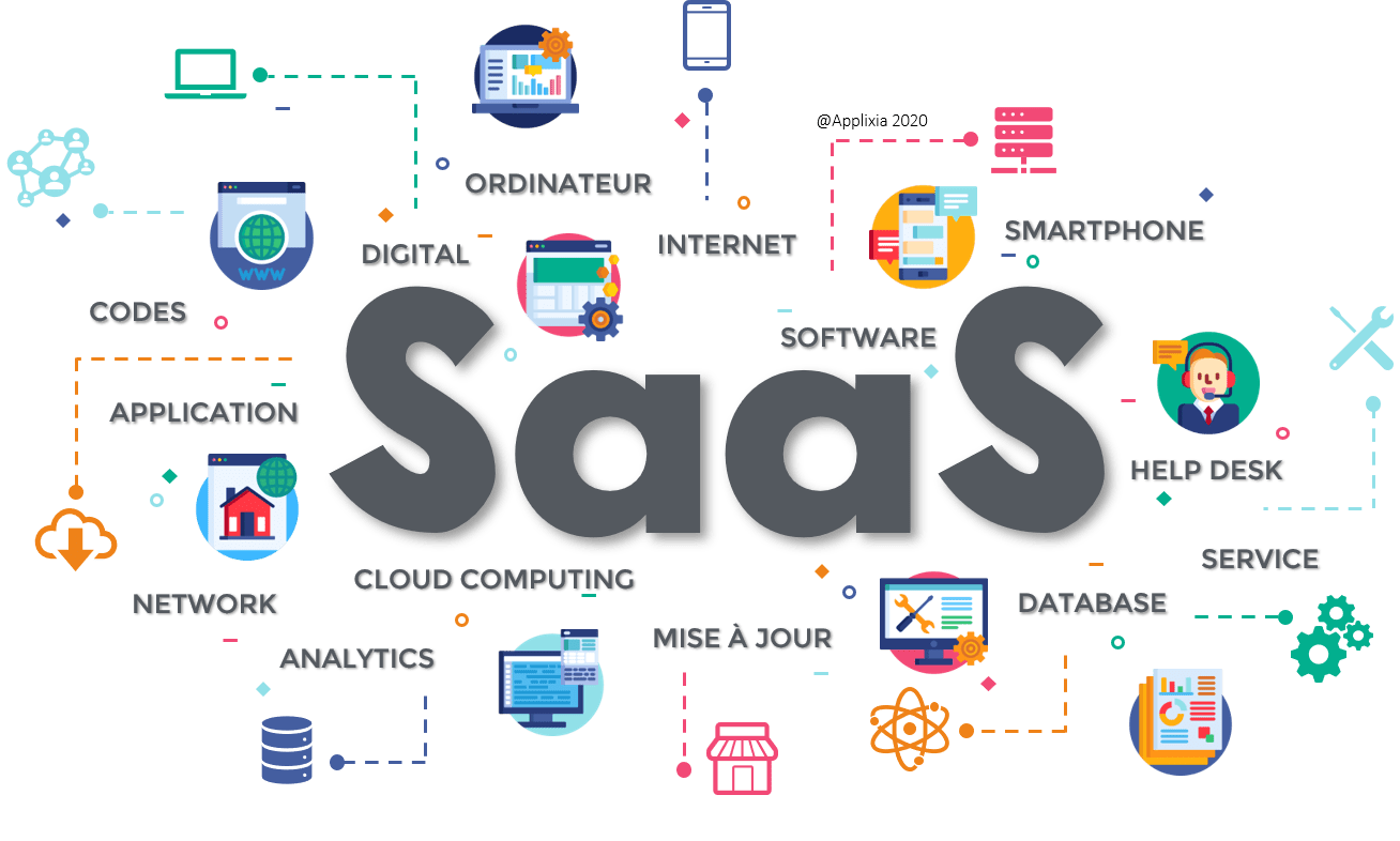 Métricas y KPI de SaaS que le permitirán predecir el crecimiento de su ...