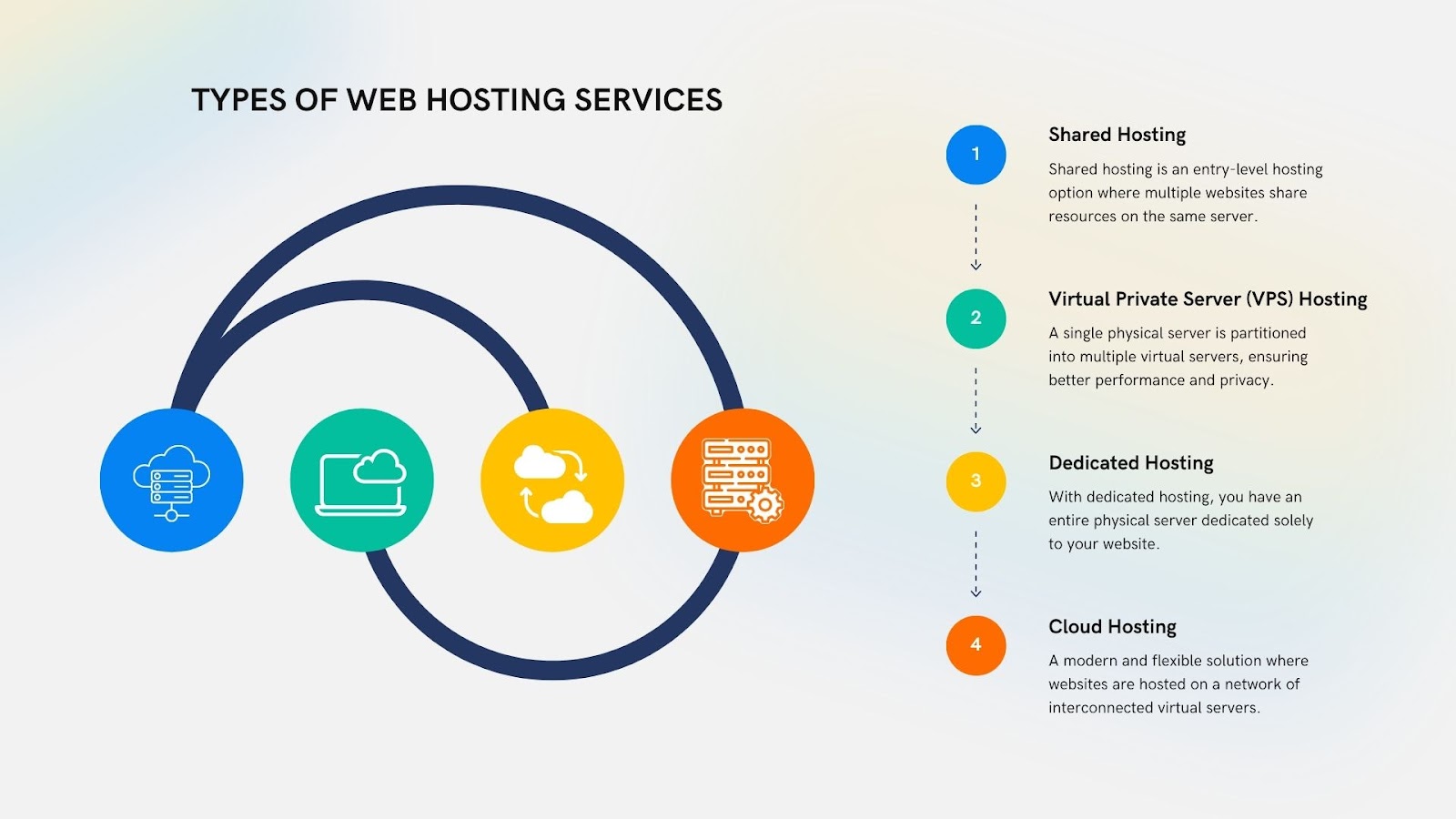 4.2 What type of web hosting should I choose? - OpenZone